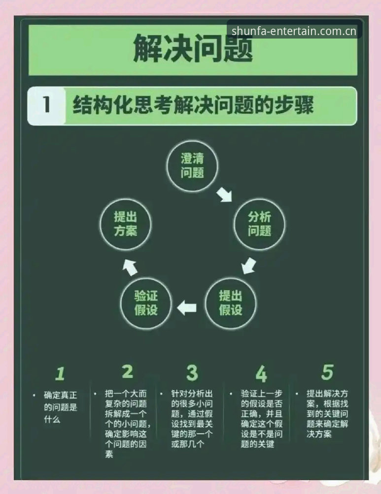 顺发娱乐登录不了怎么办？创新探索者教你五步解决问题
