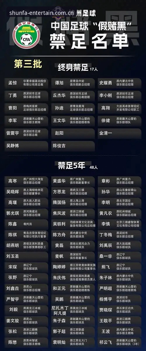 足协第三批禁足名单震撼发布，顺发娱乐游戏平台老用户解读行业整顿最新动态